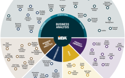 IIBA Empowers Future Business Analysis Professionals with New Student Membership
