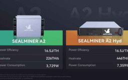 Bitdeer Launches Second-Generation Bitcoin Mining Machine SEALMINER A2, Achieving Roadmap Goals