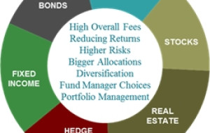 Institutional Investors’ Enthusiasm Grows for Innovative Private Equity Fund