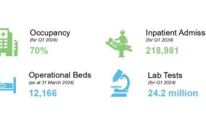 IHH reports highest ever quarterly revenue in Q1 2024, with double-digit growth across key metrics, on outstanding performance across all markets