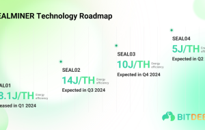 Bitdeer Unveils SEALMINER Technology Roadmap, Committed to Enhancing Transparency in the Mining Industry