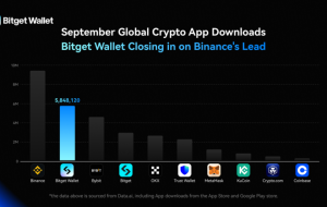 Bitget Wallet Becomes The Second Most Downloaded App Closing in on Binance