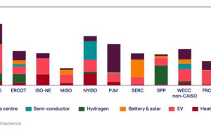 US utilities to face significant challenge as power demand surges for the first time in decades