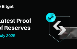 Bitget's July Proof-of-Reserves Report Shows 45% Increase in User Holdings for Bitcoin (BTC)