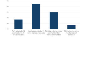 Descartes’ 9th Annual Study Finds Transportation Management Reaches Record Strategic Importance