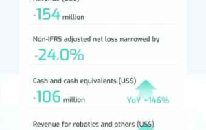 Seyond Releases 2025 Annual Report | Inflection Point Emerges: Multi-Engine Growth Unlocks Unlimited Potential of Physical AI