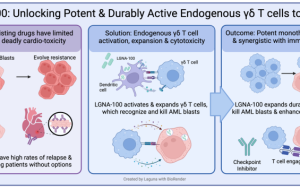 Laguna Announces FDA Clearance of IND Application for LGNA-100, a Novel γδ T Cell Activator for High-Risk Pediatric Leukemias