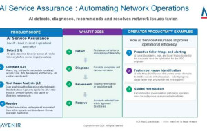 Mavenir Launches Agentic Service Assurance Framework to Monitor and Operate the Network
