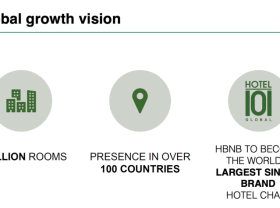 Image: Hotel101 Global Reaches Record Single-Day Revenue Generation at 100% Occupancy in Hotel101 Madrid