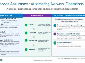 Image: Mavenir Launches Agentic Service Assurance Framework to Monitor and Operate the Network