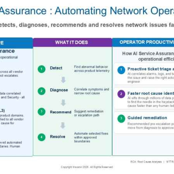 Image: Mavenir Launches Agentic Service Assurance Framework to Monitor and Operate the Network