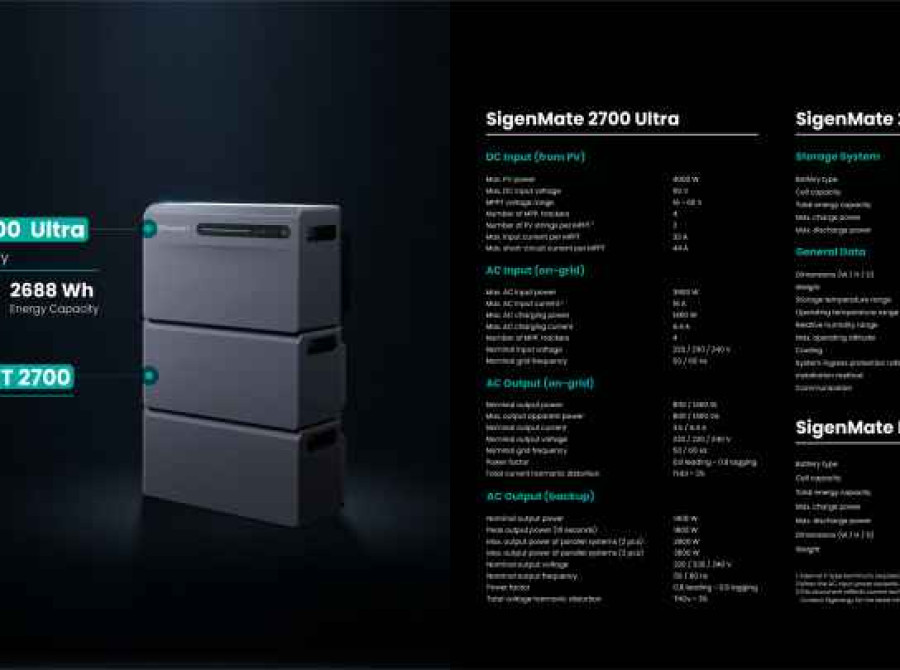 Image: Sigenergy Unveils SigenMate 2700 Ultra: a Future-Ready AI-Powered Plug & Play Home Energy System