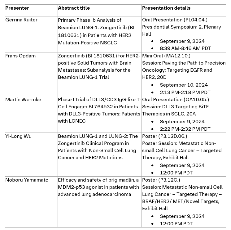 Boehringer Ingelheim to unveil groundbreaking oncology research at WCLC, demonstrating strength of portfolio