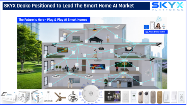 SKYX Announces Closing of Merger with Leading AI Smart Home Technology Company Deako, Positioning the Combined Company to Become a Leader in the AI Smart Home Market